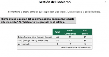 Encuesta: el 60% considera que su situación económica es peor a la del año pasado