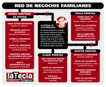 Pereyra y la mega causa petrolera: el 