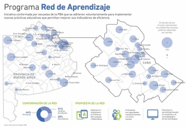 Provincia llamó a licitación por $44 millones para la adquisición de celulares para escuelas públicas