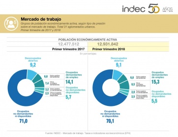 El lado B del mundial: las pálidas que trae el ajuste