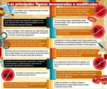 La Provincia avanza en las nuevas normas