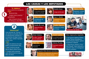 Los cuadernos de la corrupción en la provincia de Chubut