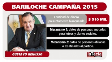 Río Negro también en el escándalo de los aportantes truchos