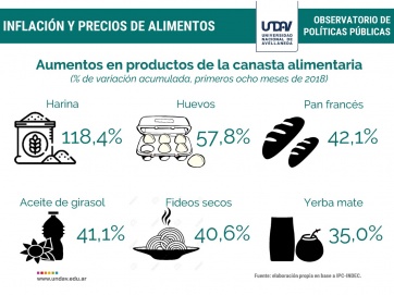 Informe: las 