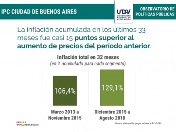 Informe: las 