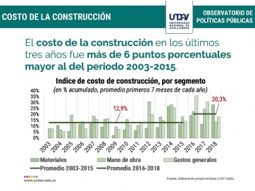 Informe: las 