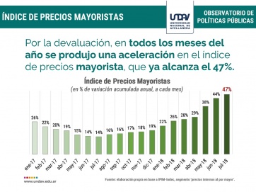 Informe: las 