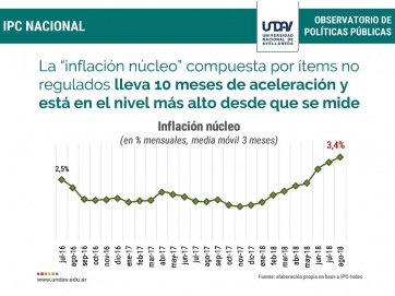 Informe: las 