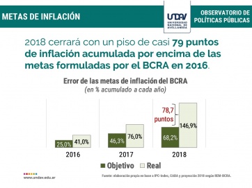 Informe: las 