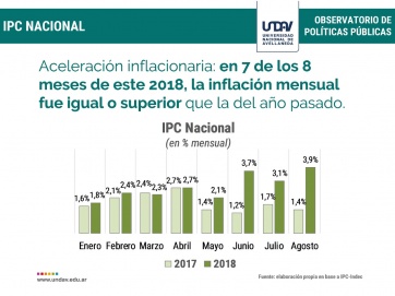 Informe: las 