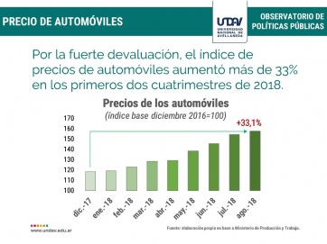 Informe: las 