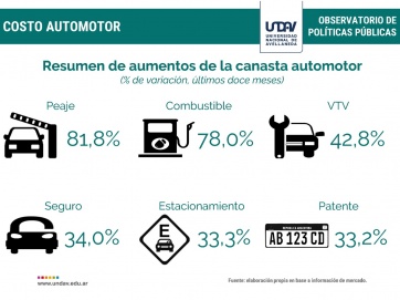 Informe: las 