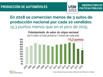 Informe: las 