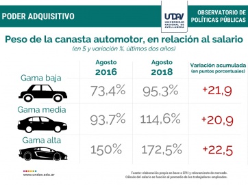 Informe: las 