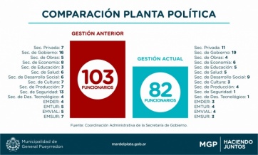 Arroyo, durísimo contra dirigentes de Cambiemos: “no tienen ni la más puta idea de cómo es la ciudad”